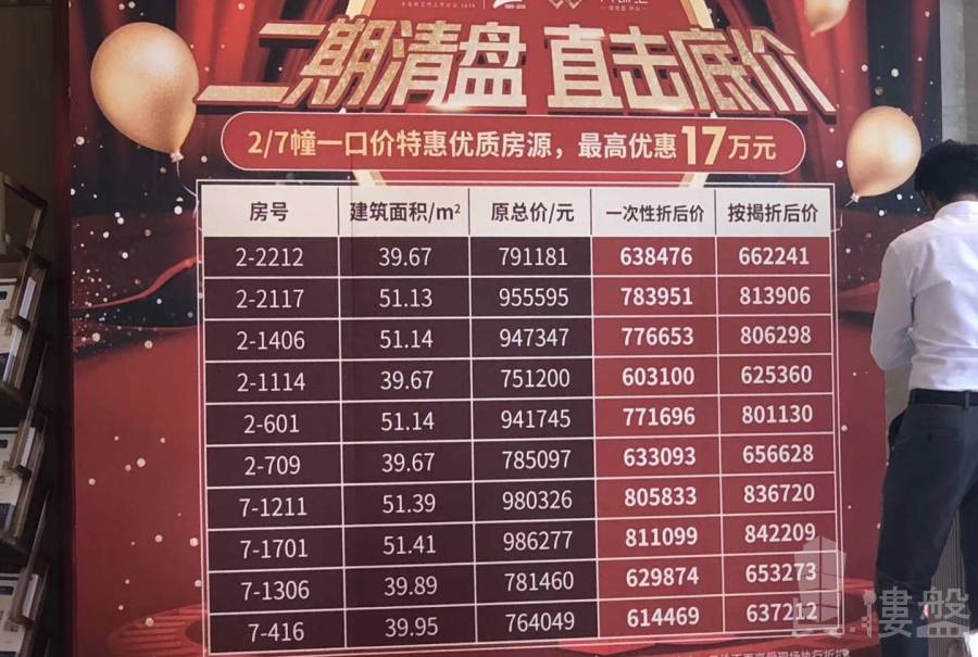 港人必買中山地鐵上蓋物業,香港佳兆业發展商兩房60萬起