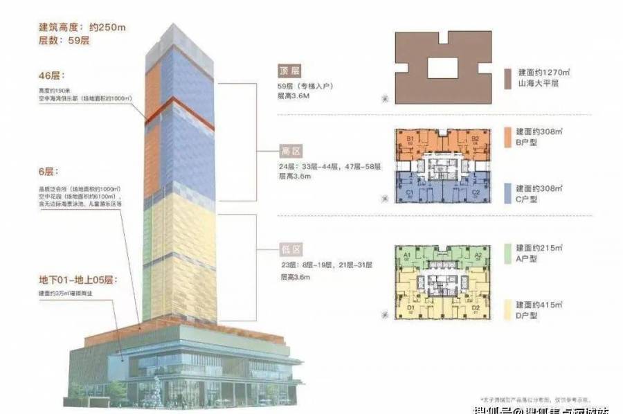 深圳太子湾瑞玺，首期5万(减)，香港银行按揭，最新价单